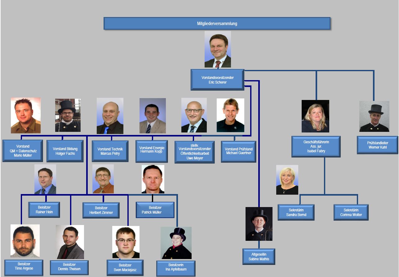 orgnanigram_saarland